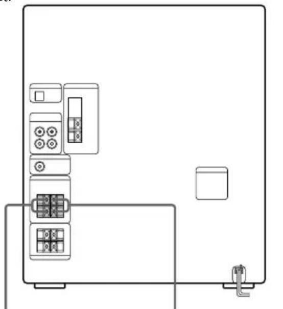 SONY MHCGRX9000 - Raccordement d'enceintes surround (MHC-RX77 (modèles canadien) seulement) - 1