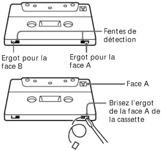 SONY MHCGRX9000 - Protection permanente d'une cassette - 1