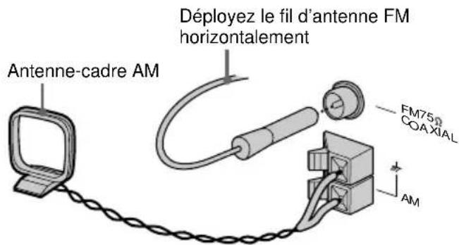 SONY MHCRG4SR - Raccordez les antennes FM/AM. - 3