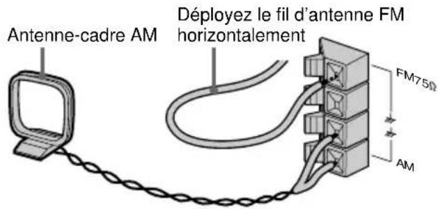 SONY MHCRG4SR - Raccordez les antennes FM/AM. - 2