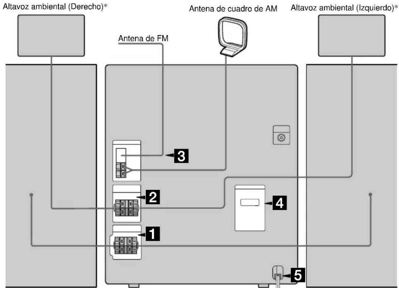 SONY MHCRG4SR - Conexión del sistema - 1