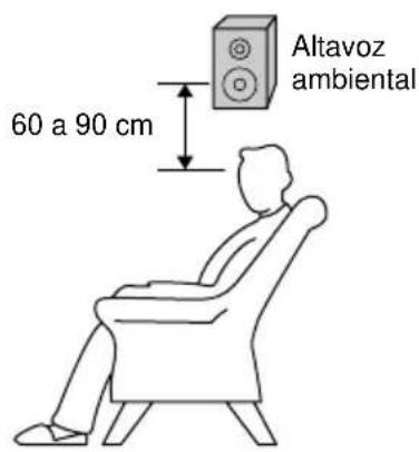 SONY MHCRG4SR - Conexión del sistema (continuación) - 2