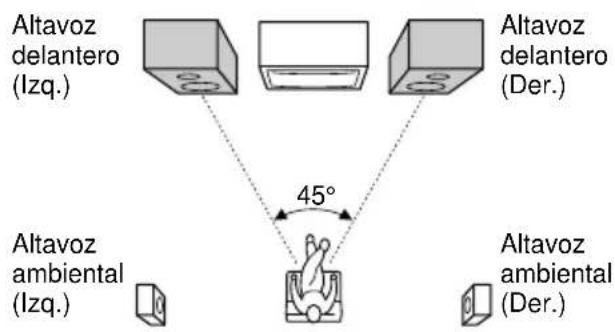 SONY MHCRG4SR - Conexión del sistema (continuación) - 1