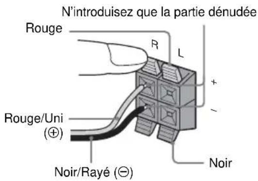 SONY MHCGX750 - Raccordez les enceintes avant. - 1