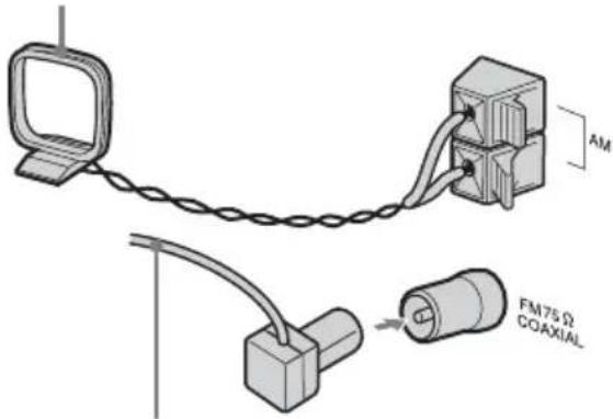 SONY MHCGX750 - Conecte las antenas de FM y AM. - 3