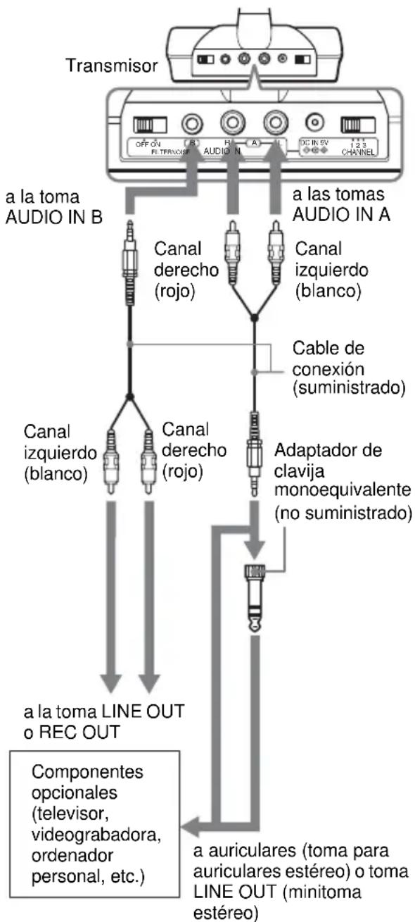 SONY MHCGX750 - Ajuste el transmisor siguiendo los procedimientos siguientes. - 1