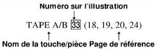 SONY MHCGX750 - Comment utiliser cette page - 1