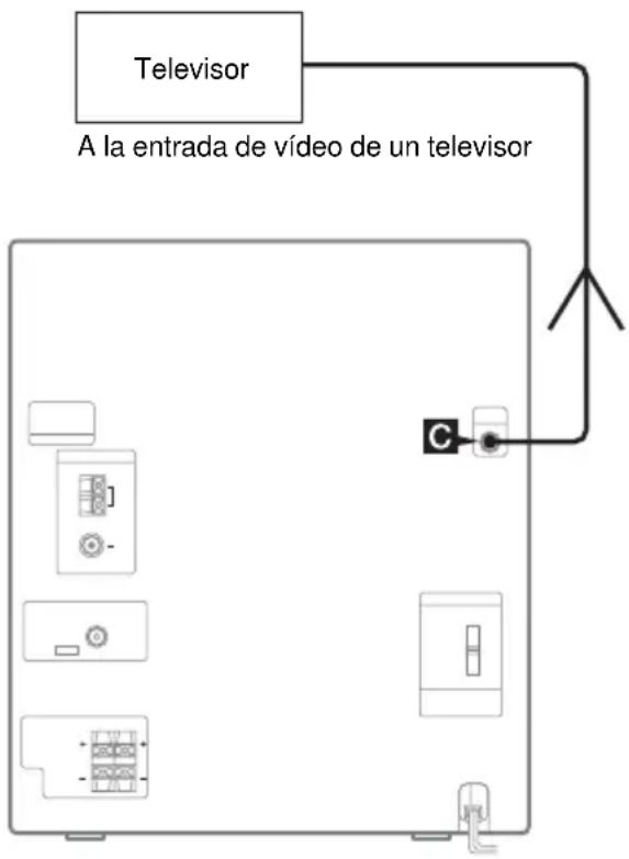 SONY MHCGX750 - © Toma VIDEO OUT - 1