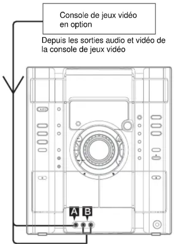 SONY MHCGX750 - Raccordement d'éléments en option - 1