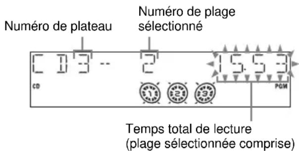 SONY MHCGX750 - — Lecture programmée - 1