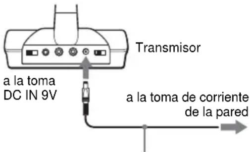 SONY MHCGX750 - Conecte el transmisor a una toma de corriente de la pared utilizando el adaptador de alimentación de ca suministrado. - 1