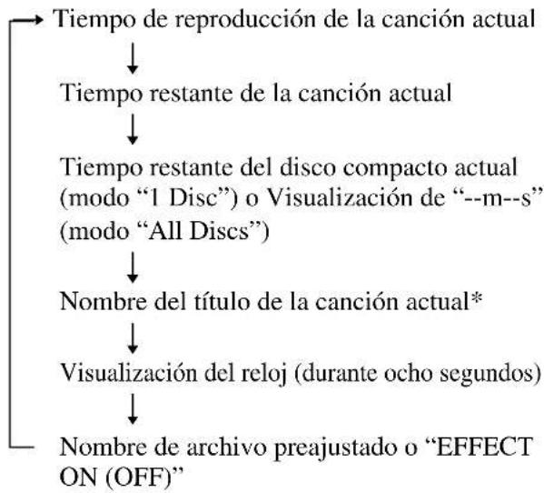 SONY MHCZX10 - Durante la reproducción normal - 1