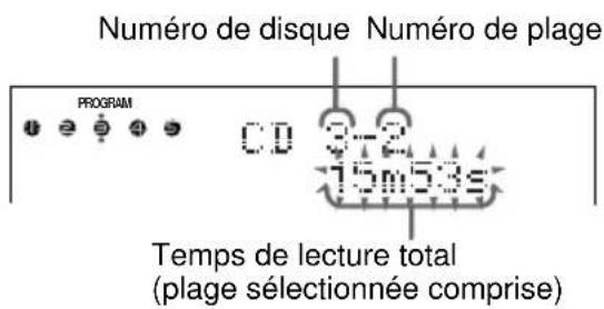 SONY MHCZX10 - Programmation des plages de CD - 3