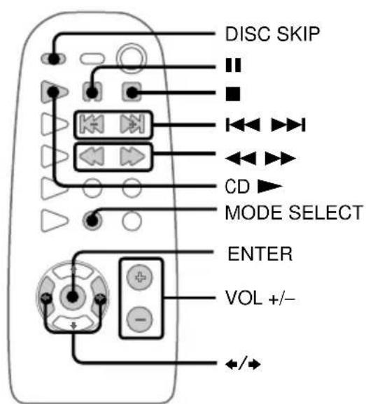 SONY MHCZX10 - — Lecture normale - 2