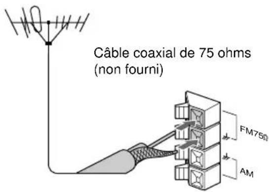SONY MHCZX10 - Antenne FM - 1
