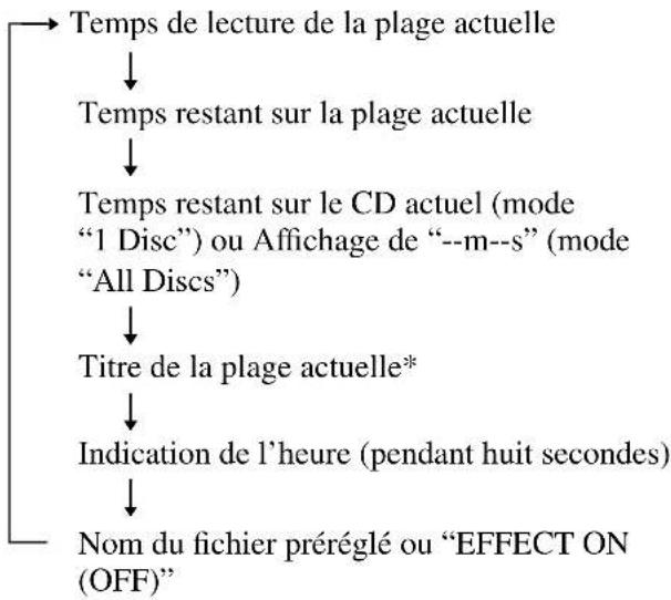 SONY MHCZX10 - Pendant la lecture normale - 1
