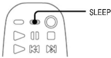 SONY MHCZX10 - — Temporizador cronodesconectador - 1