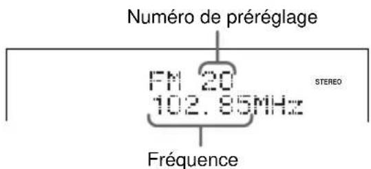 SONY MHCZX10 - Enregistrement à partir de la radio - 2