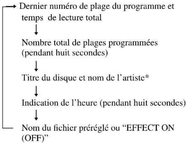 SONY MHCZX10 - Pendant l'arrêt de la lecture - 1