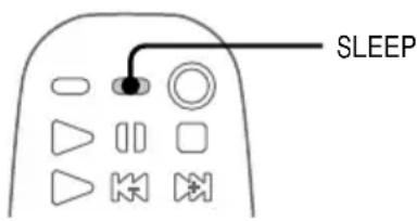 SONY MHCZX10 - —Minuterie sommeil - 1