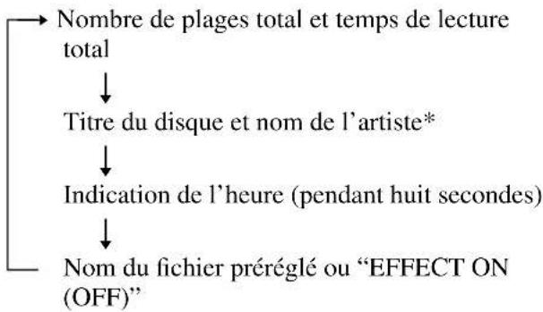 SONY MHCZX10 - Pendant l'arrêt de la lecture - 2