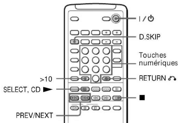 SONY MHCV818 - — Lecture PBC - 2