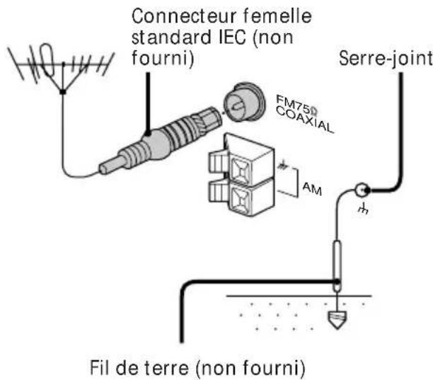 SONY MHCV818 - Antenne FM - 2