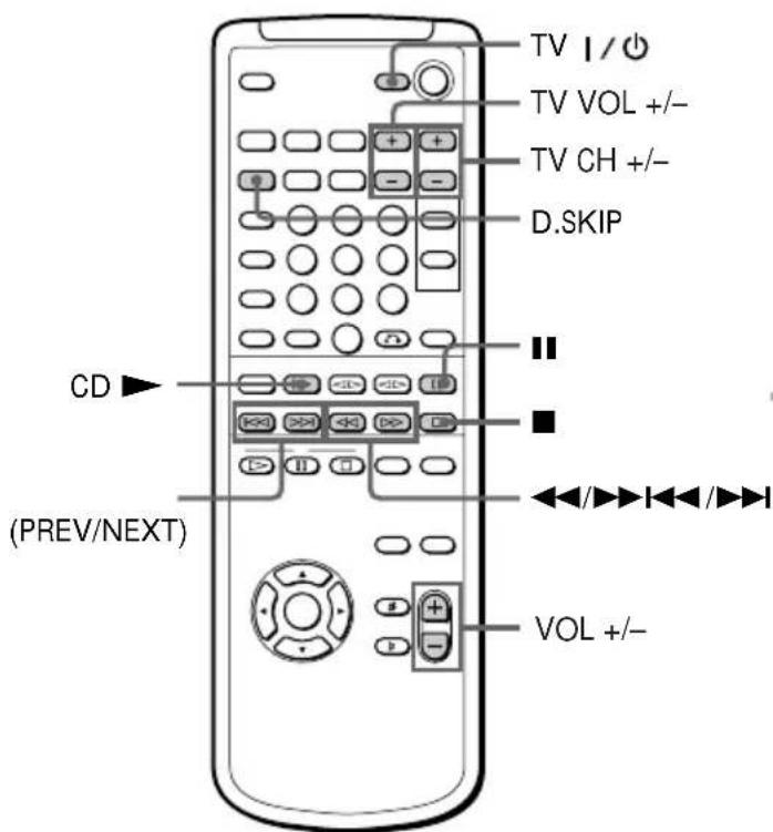 SONY MHCV818 - Lecture d'un CD video - 2