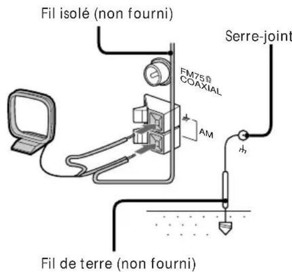 SONY MHCV818 - Type de prise B - 1