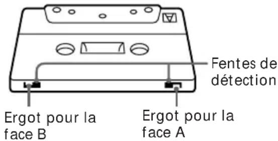 SONY MHCV818 - Protection permanente d'une cassette - 1