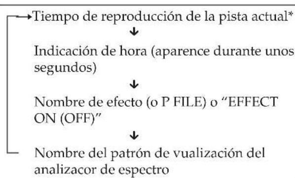 SONY MHCV818 - Comprobación del tiempo restante (continuación) - 1