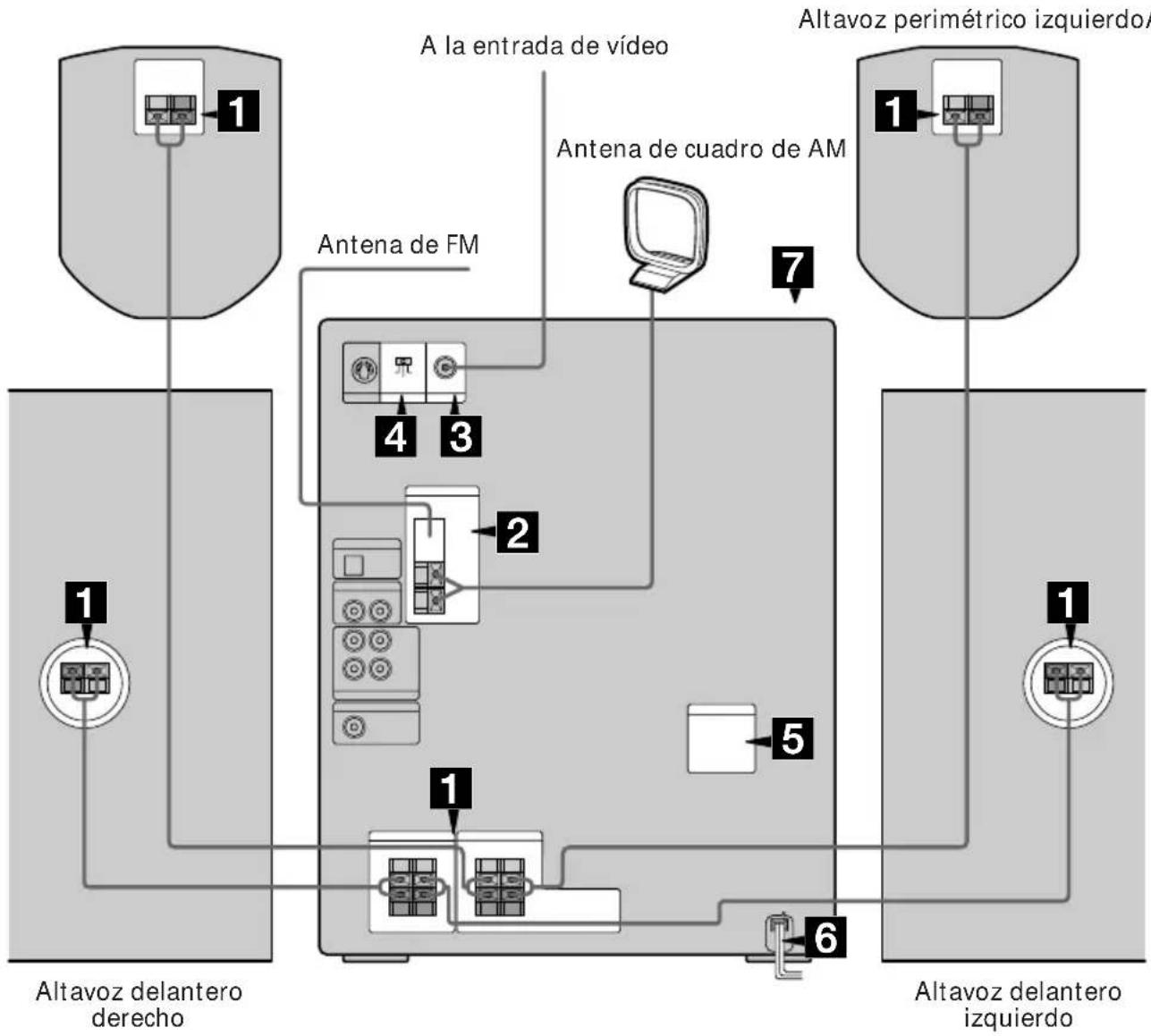 SONY MHCV818 - Paso 1: Conexión del sistema - 1