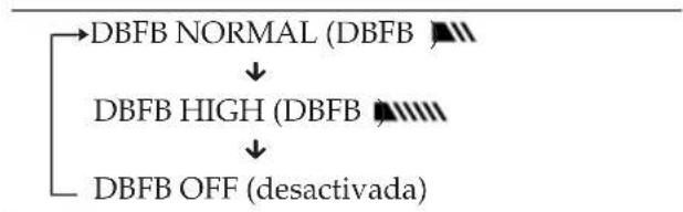 SONY MHCV818 - Para reforzar los graves (DBFB) - 1
