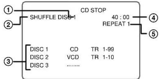 SONY MHCV818 - - Pendant le mode d'arrêt d'un CD audio (sauf mode de lecture programmée) - 1