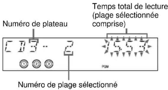 SONY MHCGX40 - — Lecture programmée - 1
