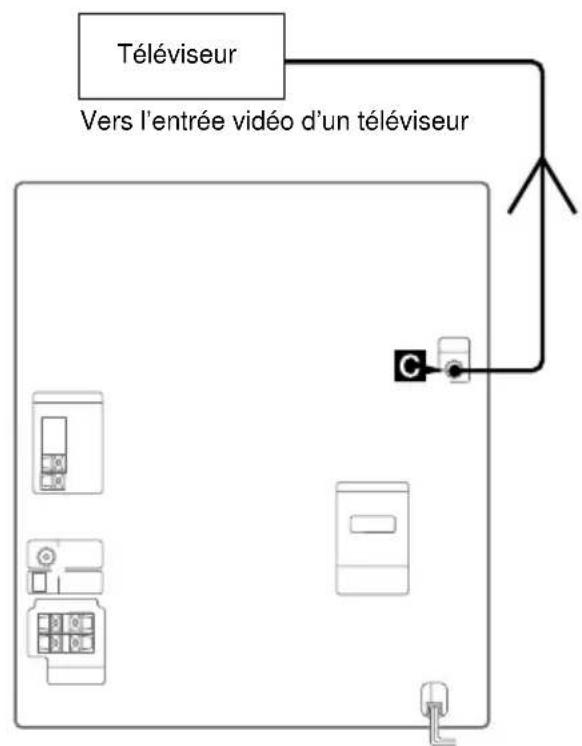 SONY MHCGX40 - Raccordement d'une console de jeux vidéo - 2