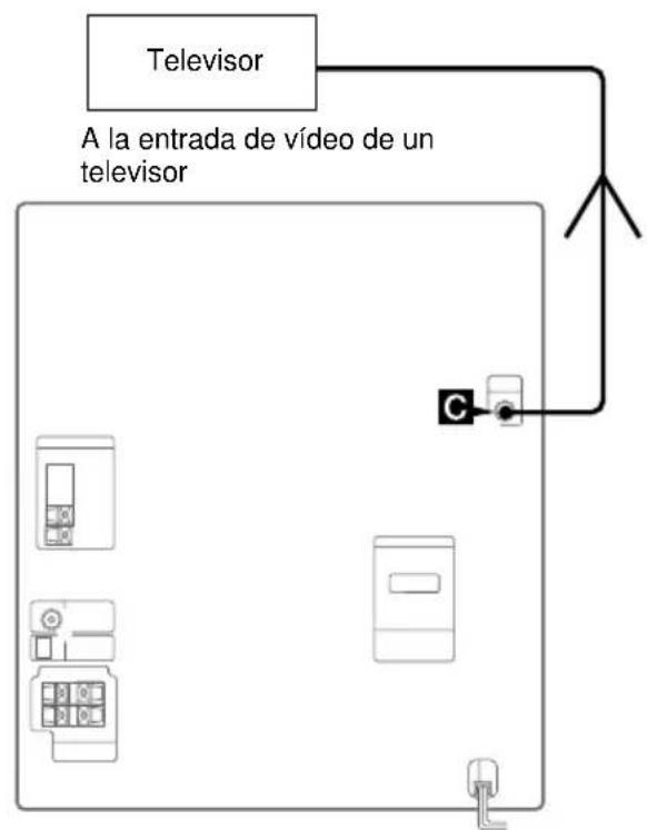 SONY MHCGX40 - Conexión de una consola de videojuego - 2