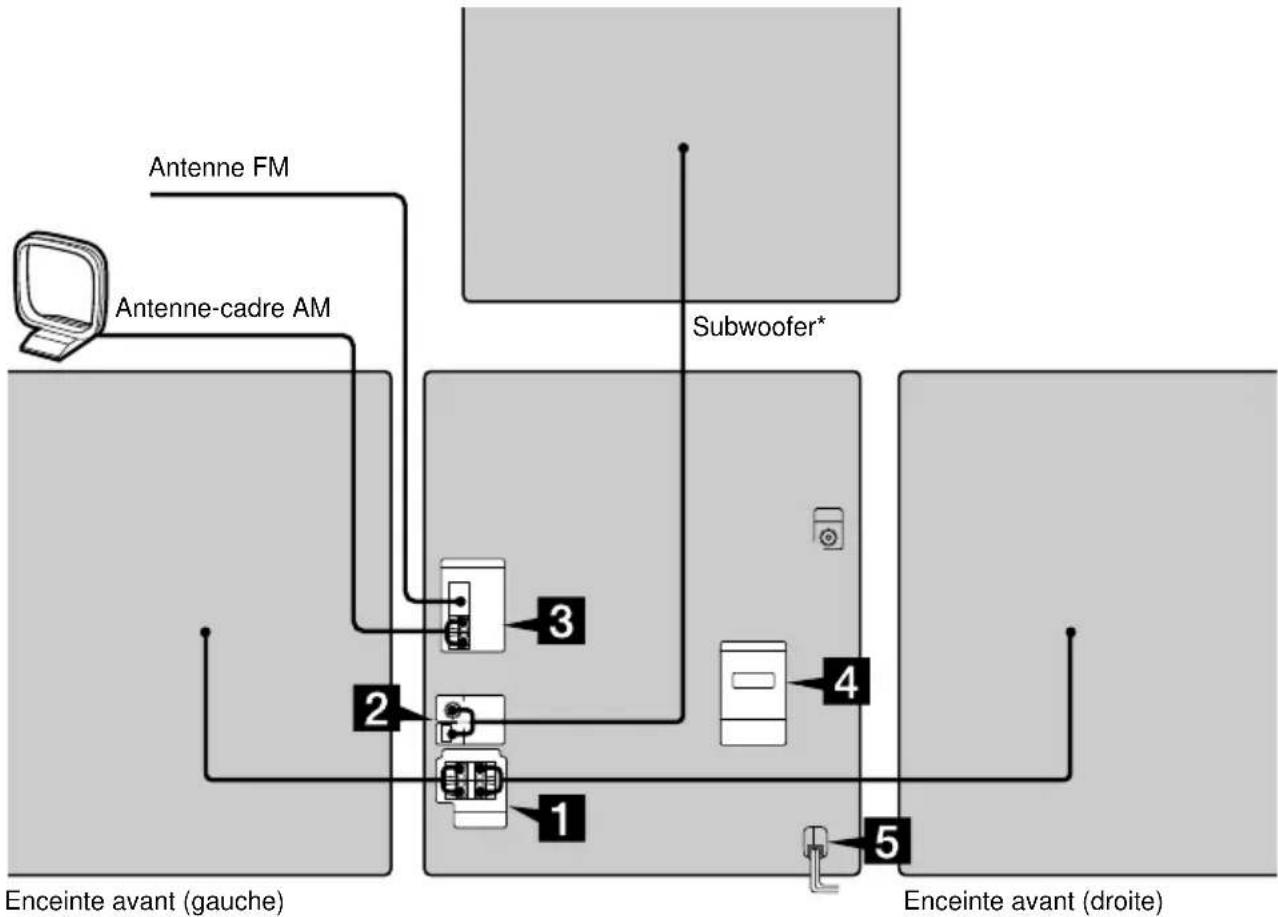 SONY MHCGX40 - Installation de la chaîne - 1