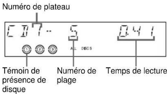 SONY MHCGX40 - — Lecture normale/Lecture aléatoire/ Lecture répétée - 1