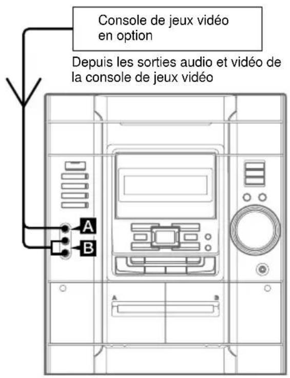 SONY MHCGX40 - Raccordement d'une console de jeux vidéo - 1