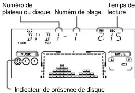 SONY MHCDP1000D - Lecture d'un VIDEO CD ou CD: - 1