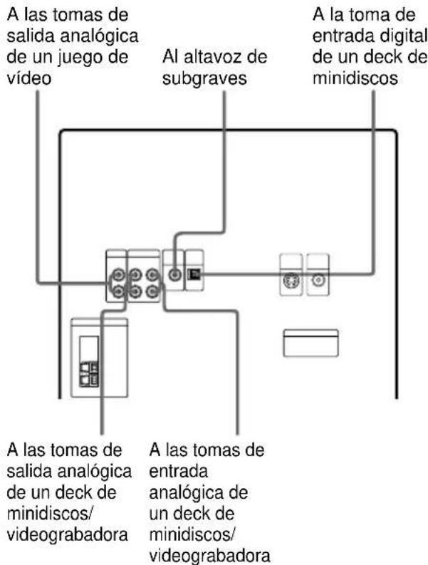 SONY MHCDP1000D - Conexión de componentes de audio - 1