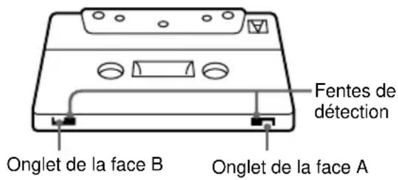 SONY MHCDP1000D - Sauvegarde d'un enregistrement - 1