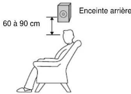 SONY MHCDP1000D - Réglage des enceintes arrêté - 1