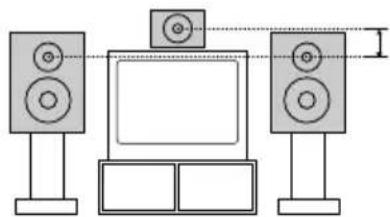 SONY MHCDP1000D - Réglage de l'enceinte centrale - 1