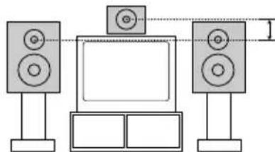 SONY MHCDP1000D - Colocacion del altavoz central - 1