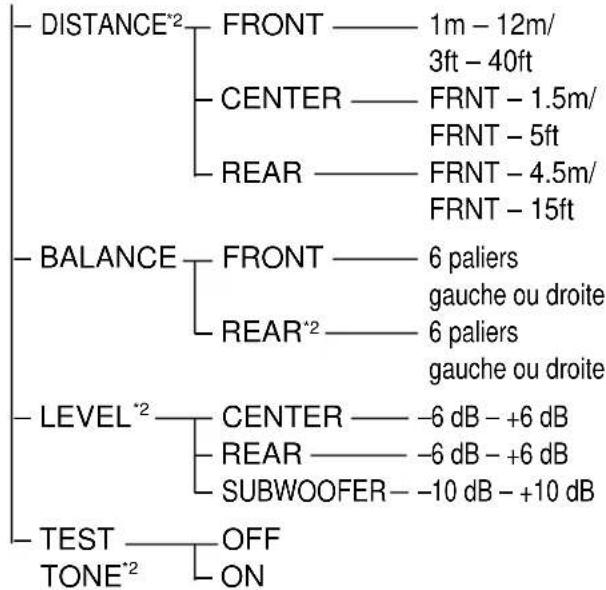 SONY MHCDP1000D - List des paramètres de l'écran de configuration - 4