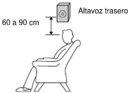 SONY MHCDP1000D - Colocacion de los altavocestraseros - 1