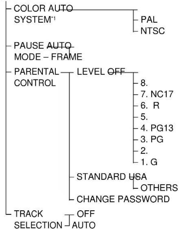 SONY MHCDP1000D - Lista de los elementos de la visualización de configuración - 2