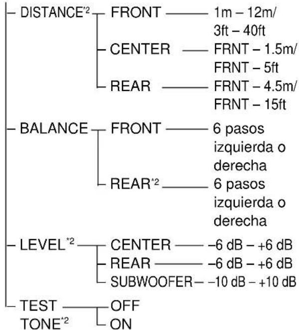 SONY MHCDP1000D - Lista de los elementos de la visualización de configuración - 4